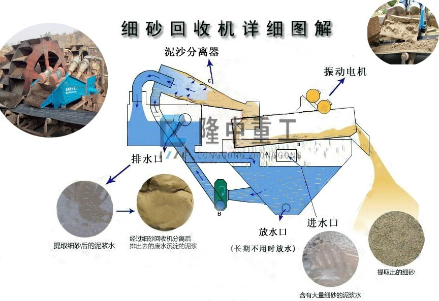 ��ɳ���x�C(j��)